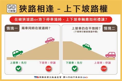 停車場坡道會車|上下坡路權怎麼看｜在狹窄山路或車道時，上坡車、下 